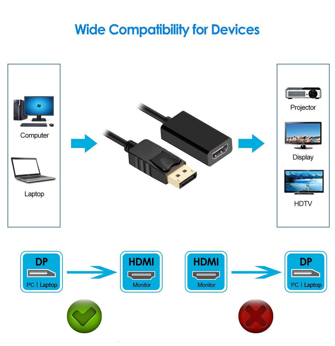 Displayport (male) naar HDMI (female) kabel - 24 cm - Zwart
