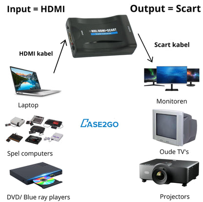 HDMI naar Scart Adapter - Full HD - 720P / 1080P - Plug & Play - Scart Schakelaar - Zwart
