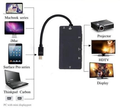 Mini displayport naar HDMI/DVI/VGA adapter - Zwart